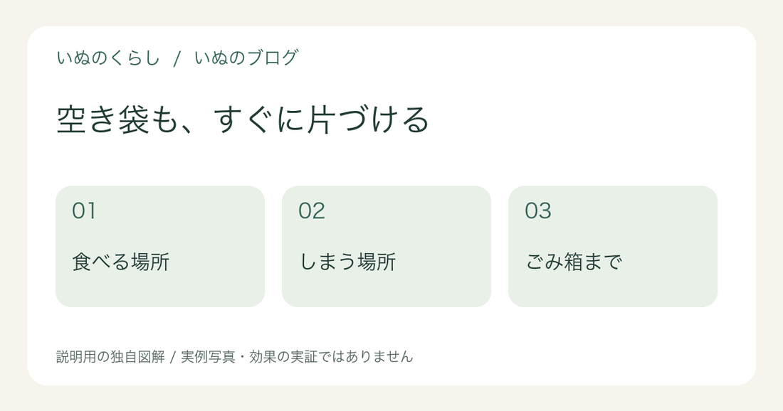 空き袋も、すぐに片づける：食べる場所、しまう場所、ごみ箱までを示した説明用図解
