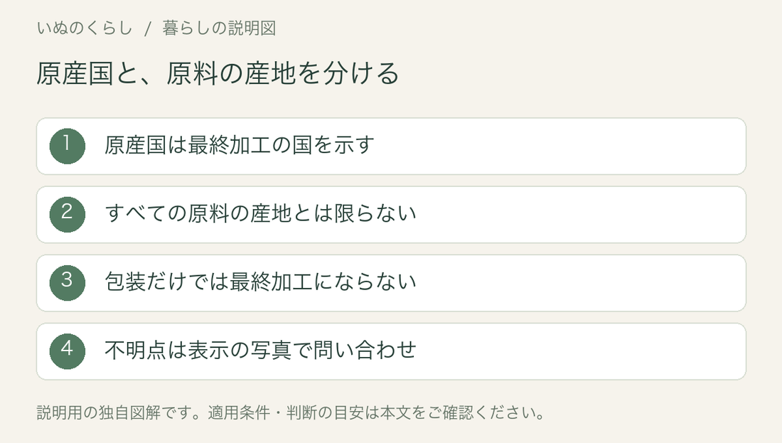 原産国と、原料の産地を分ける。原産国は最終加工の国を示す、すべての原料の産地とは限らない、包装だけでは最終加工にならない、不明点は表示の写真で問い合わせ。説明用図解。