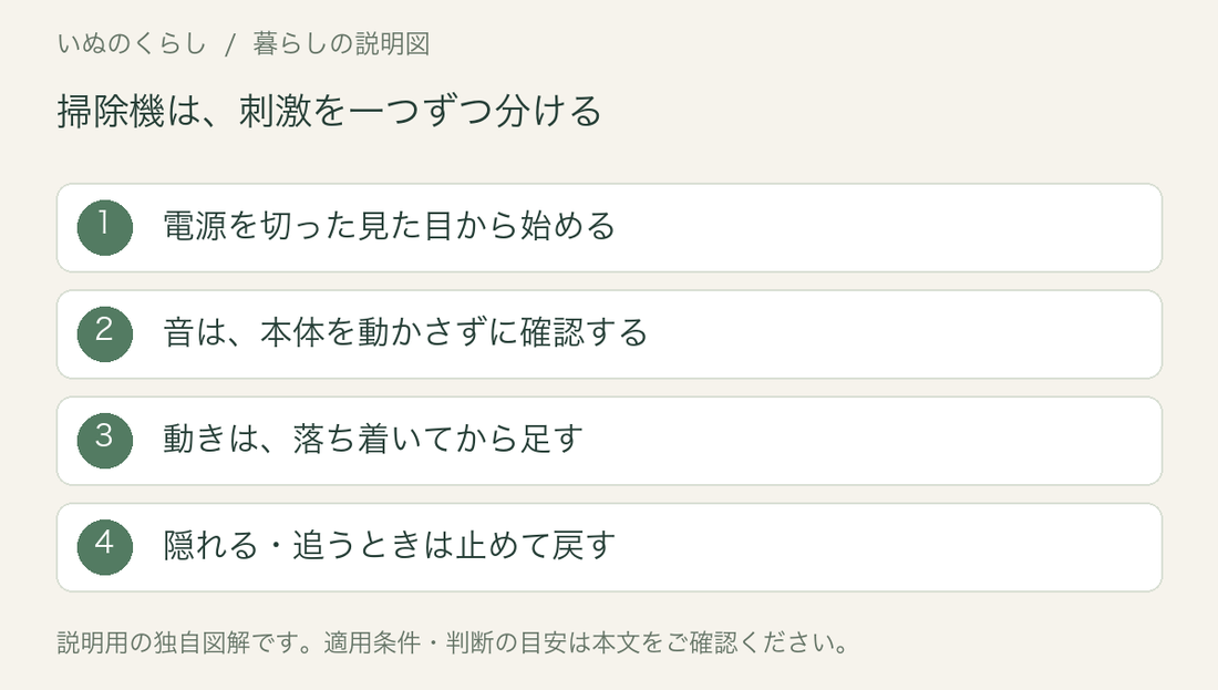掃除機への慣らし方の説明図。見た目、音、動きを分け、不安があれば前の段階へ戻す。