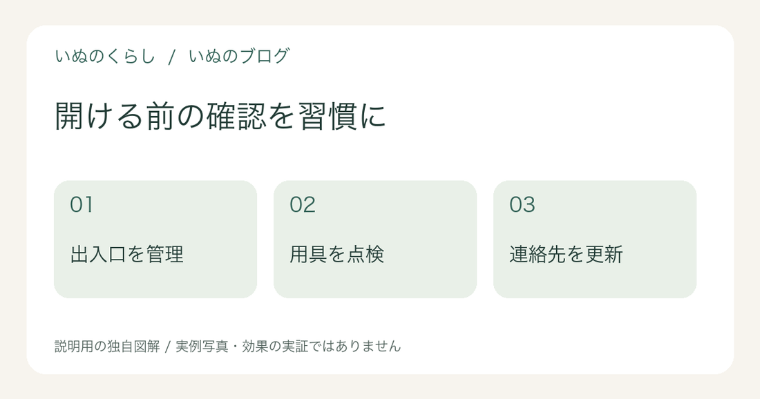 開ける前の確認を習慣に：出入口を管理、用具を点検、連絡先を更新を示した説明用図解