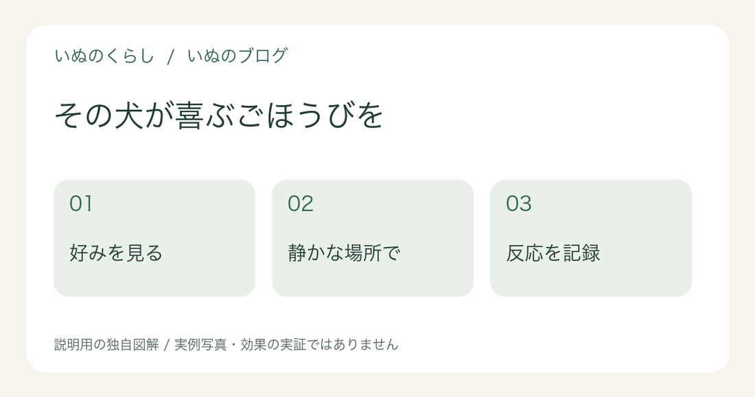 その犬が喜ぶごほうびを：好みを見る、静かな場所で、反応を記録を示した説明用図解