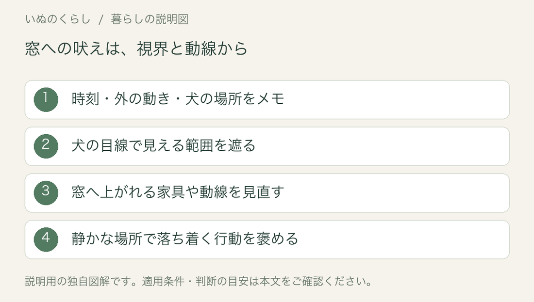 窓への吠えを見直す説明図。場面を記録し、犬の視界と窓への動線を調整し、静かな場所で落ち着く行動を褒める。